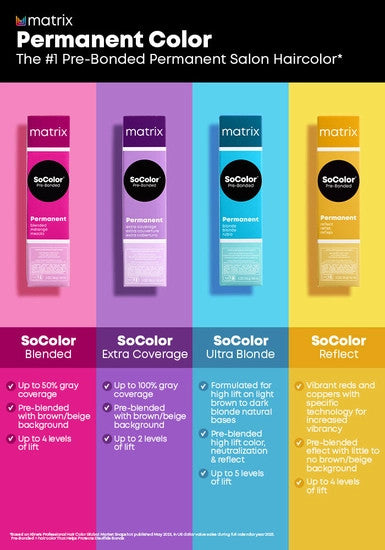 SoColor Pre-Bonded Permanent Hair Color
