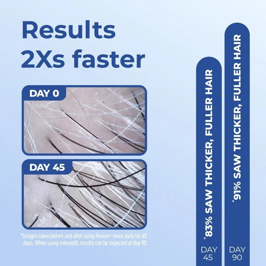 Revive+ Hair Densifying Foam For Men
