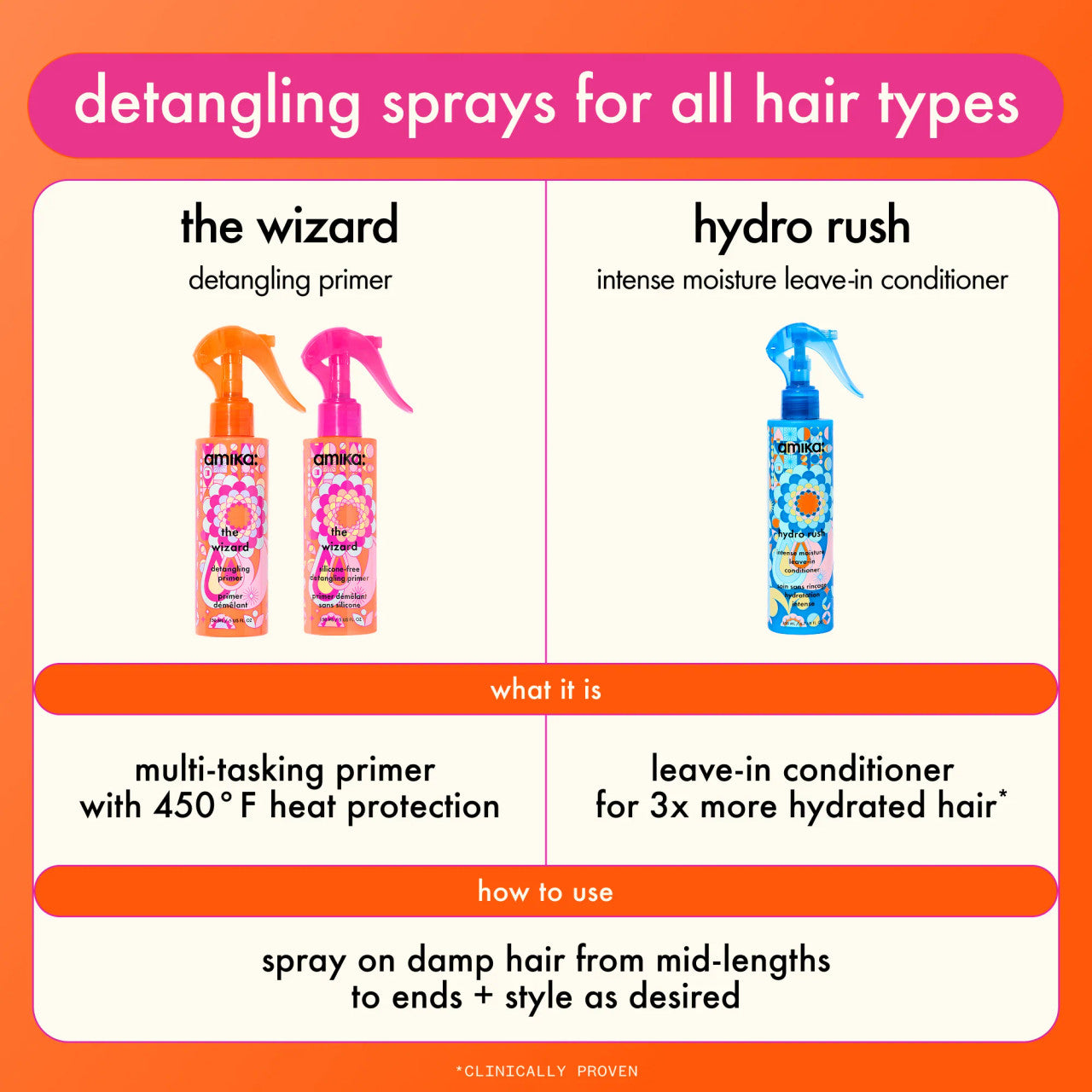 the wizard silicone-free detangling hair primer