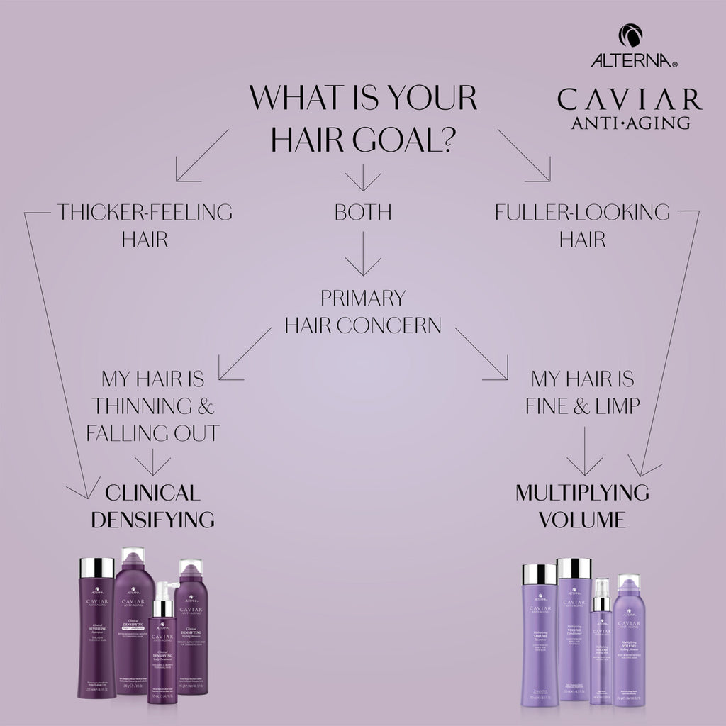 Caviar Anti-Aging Multiplying Volume Shampoo