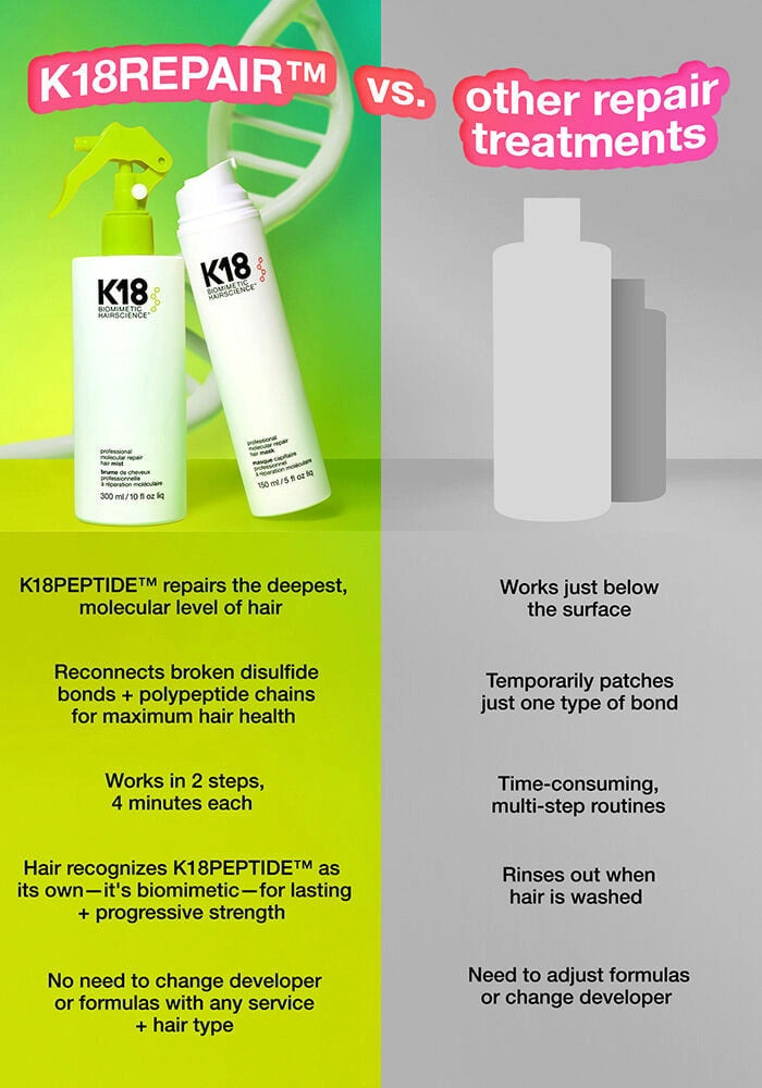 K18REPAIR™ Service Kit