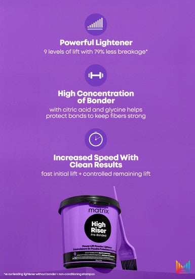 High Riser Pre-Bonded Lightener