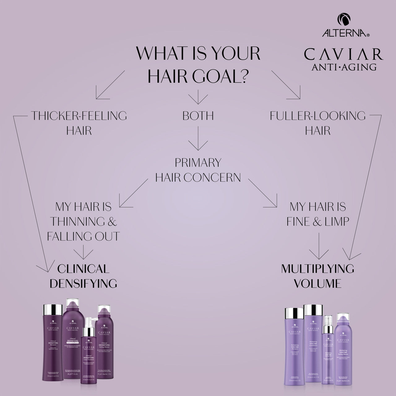 Caviar Anti-Aging Multiplying Volume Conditioner