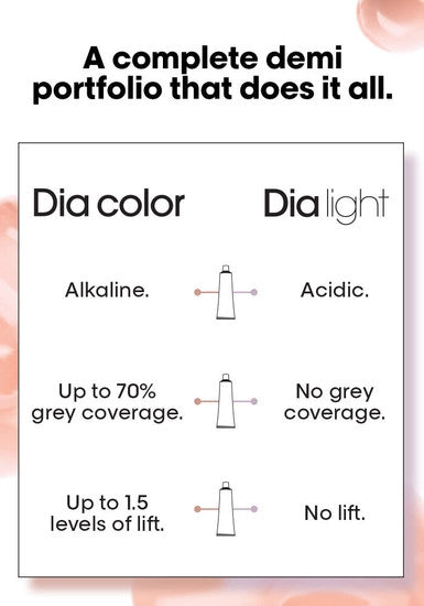 Dia Color Alkaline Demi-Permanent