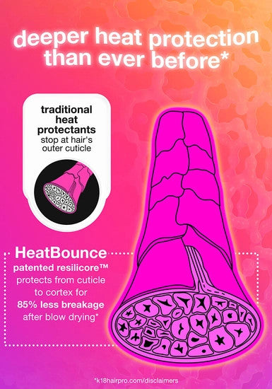 HeatBounce Conditioning Heat Protectant
