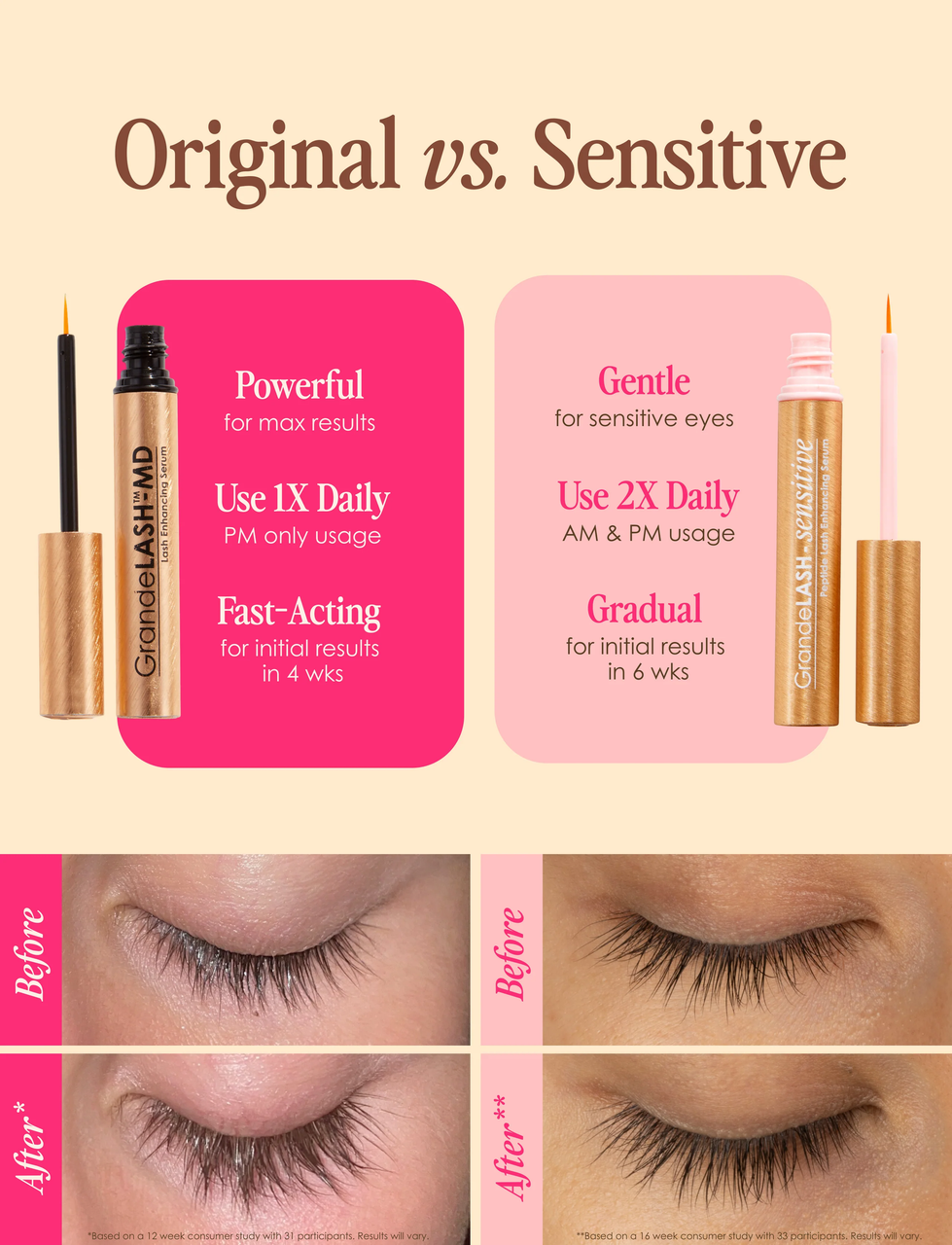 GrandeLASH-Sensitive