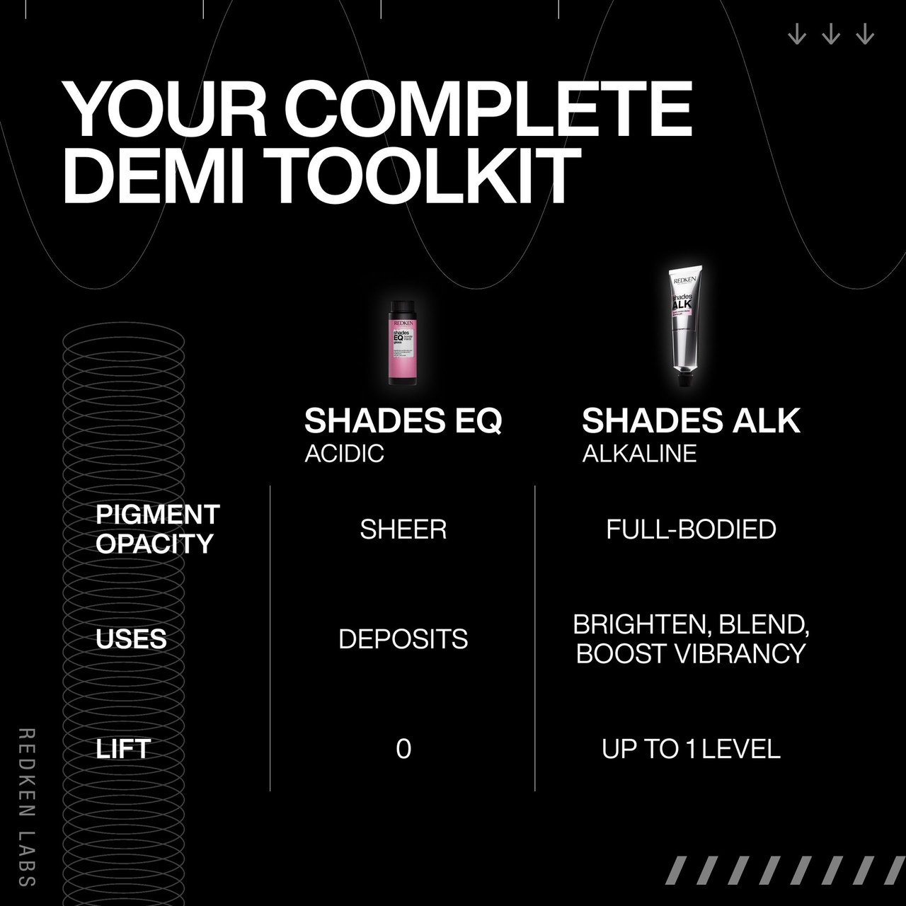 SHADES ALK™ LIQUID-CREAM ALKALINE DEMI